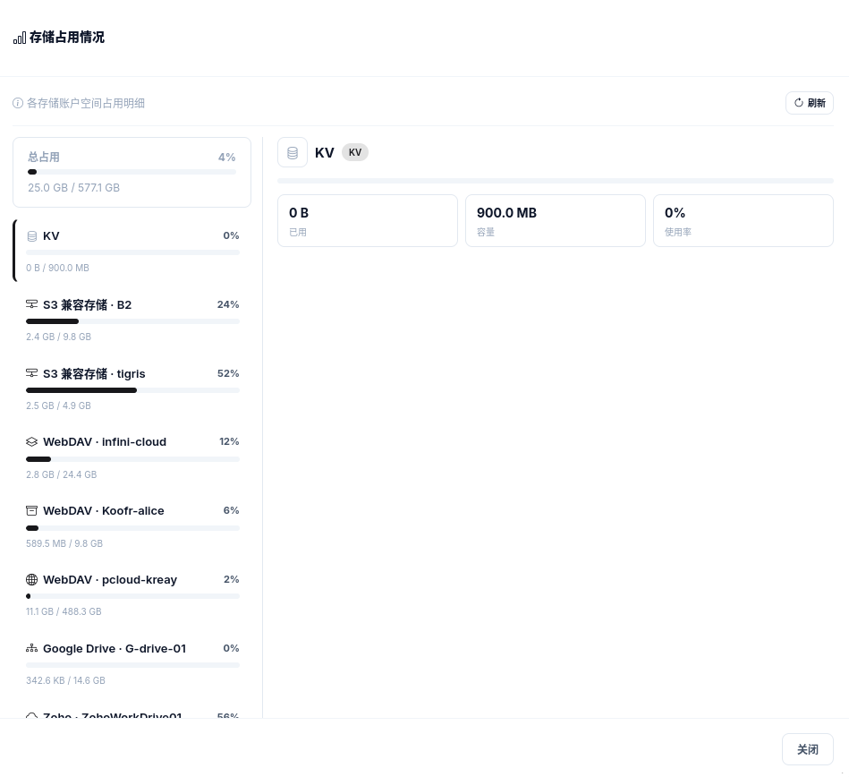 存储占用情况:各后端用量、占比与明细